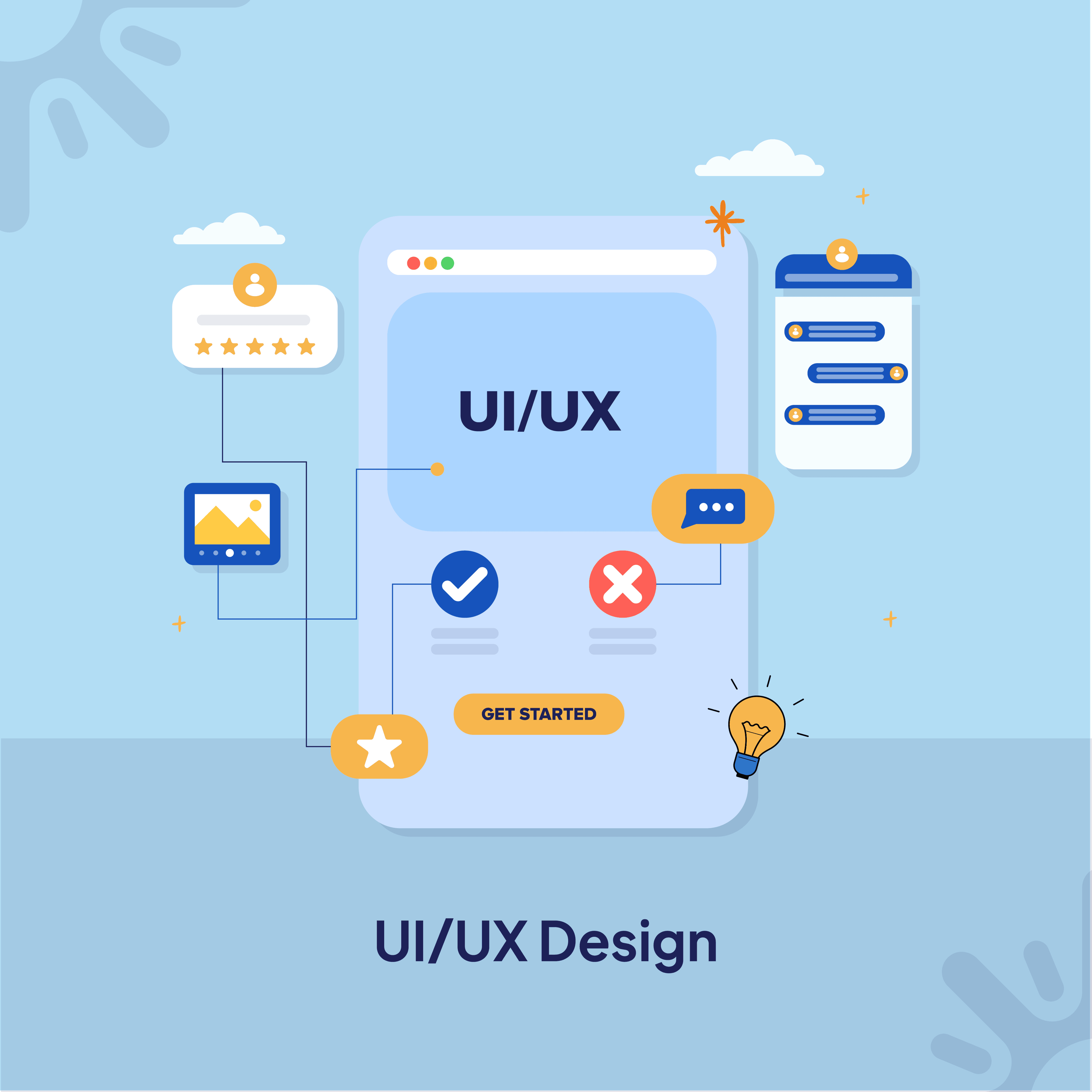 UI/UX User experience & User interface